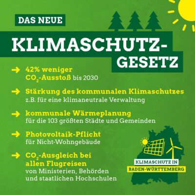 Grafik zum neuen Klimaschutzgesetz in Baden-Württemberg